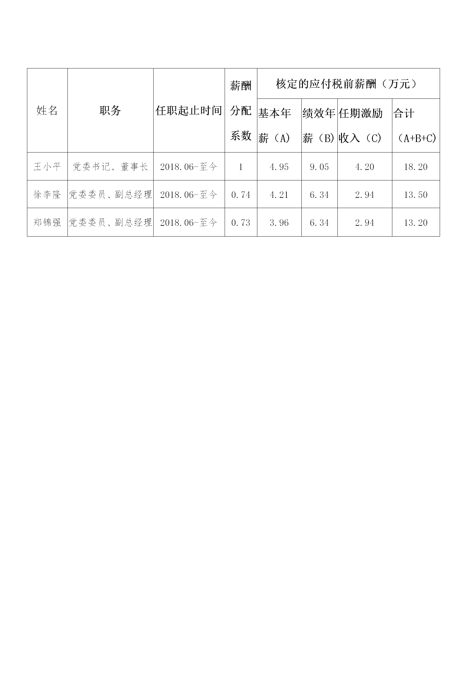 2018年度負責(zé)人薪酬_01.png